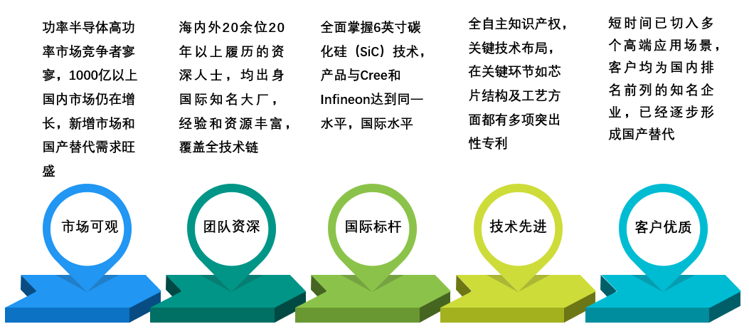 核心团队 北京绿能芯创电子科技有限公司